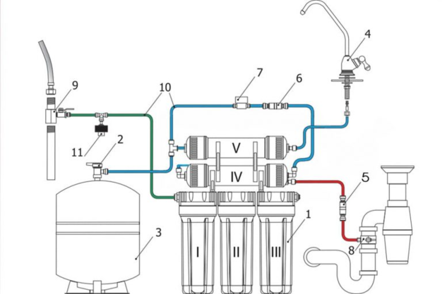 Máy Lọc Nước 2 In1 RO - Nano Geyser Vuoxa 5 | Để Gầm 05 Lõi
