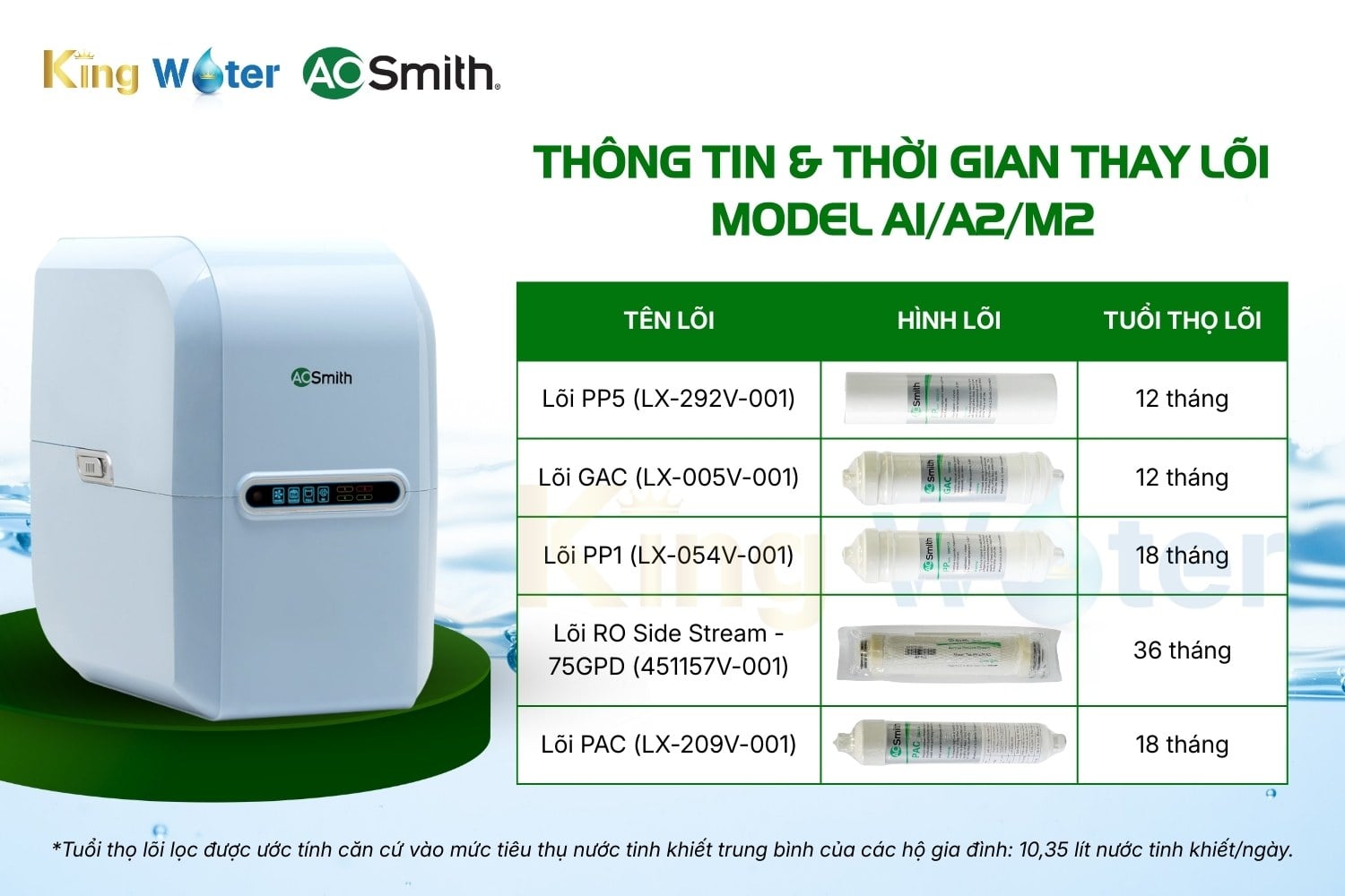 Combo 5 Lõi Lọc Nước AO Smith A1/A2/M2