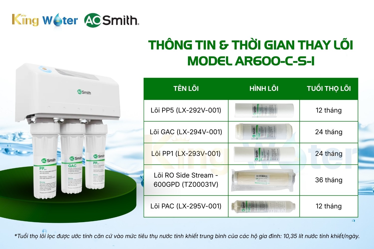 Combo 5 Lõi Lọc Nước AO Smith AR600-C-S-1