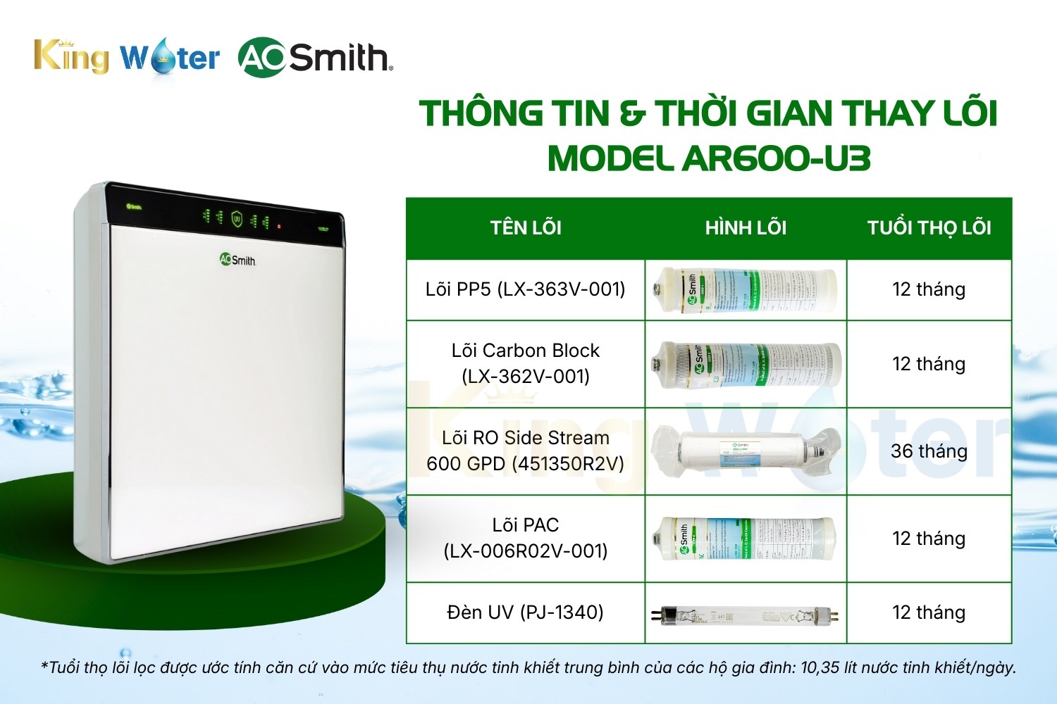 Combo 5 Lõi Lọc Nước AO Smith AR600-U3