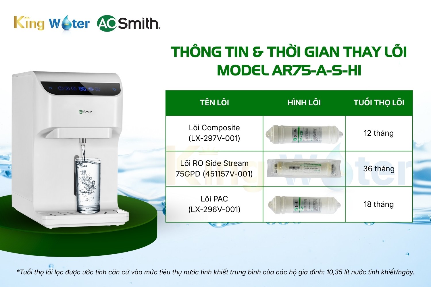 Combo 3 Lõi Lọc Nước AO Smith AR75-A-S-H1