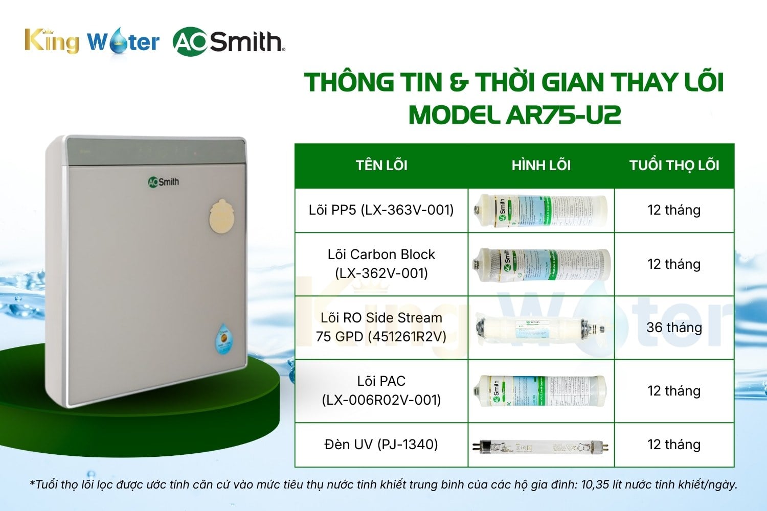 Combo 5 Lõi Lọc Nước AO Smith AR75-U2