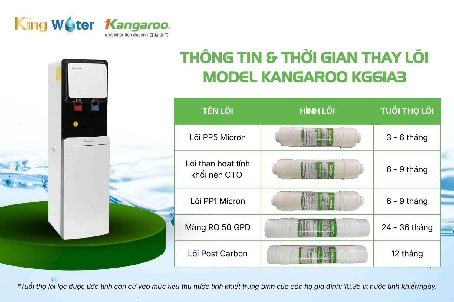 Bộ Lõi Lọc 1,2,3,4,5 Kangaroo KG61A3 | Model Nguyên Khối, Đấu Nối Nhanh