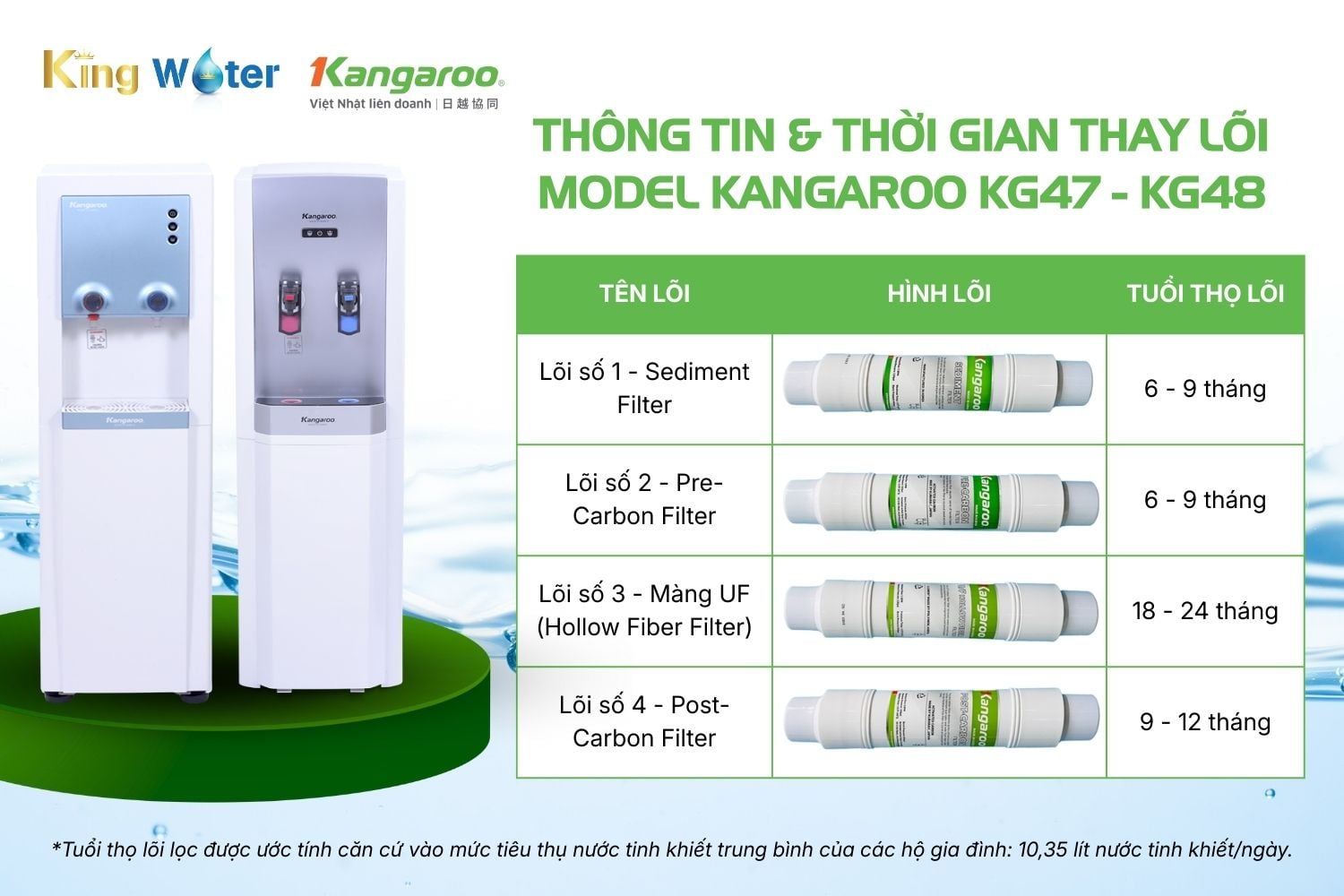 Bộ Lõi Lọc 1,2,3,4 Kangaroo KG47/ KG48 | Model Nguyên Khối, Đấu Nối Nhanh