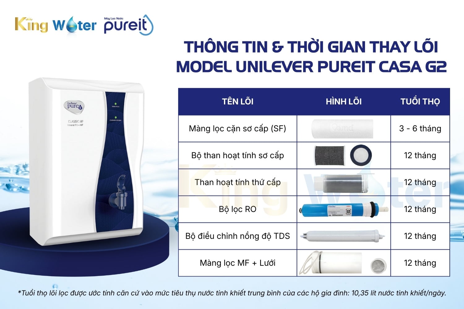 Bộ Lõi Lọc Diệt Khuẩn | Dùng Cho Máy Unilever Casa G2