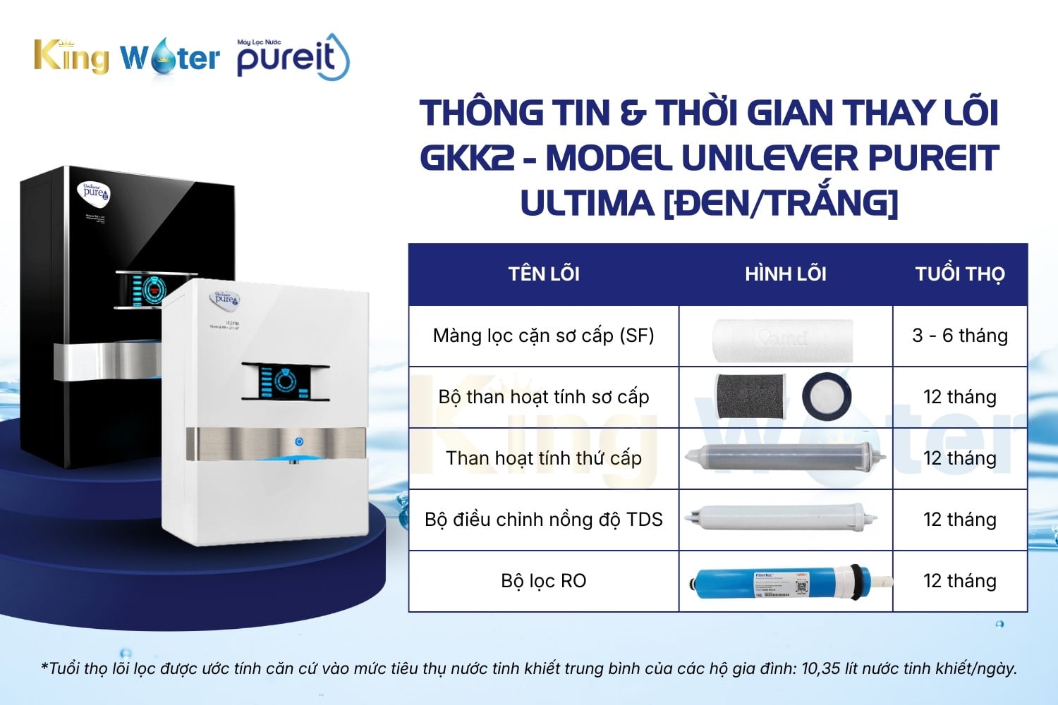 Bộ Lõi Lọc Thay Thế Pureit Ultima 2 - GKK2 | Dùng Cho Máy Unilever Pureit Ultima [Đen/Trắng]