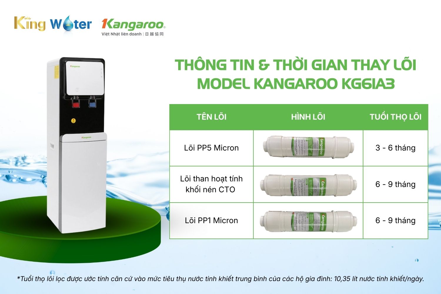 Bộ Lõi Lọc Thô 1-2-3 Kangaroo KG61A3 | Model Nguyên Khối, Đấu Nối Nhanh