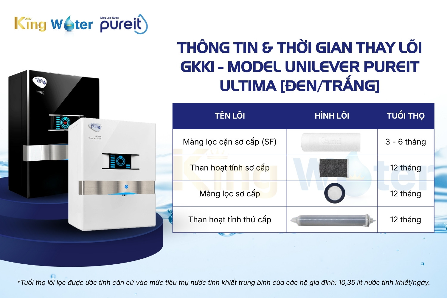 Bộ Lõi Lọc Thay Thế Pureit Ultima 1 - GKK1 | Dùng Cho Máy Unilever Ultima [Đen/Trắng]