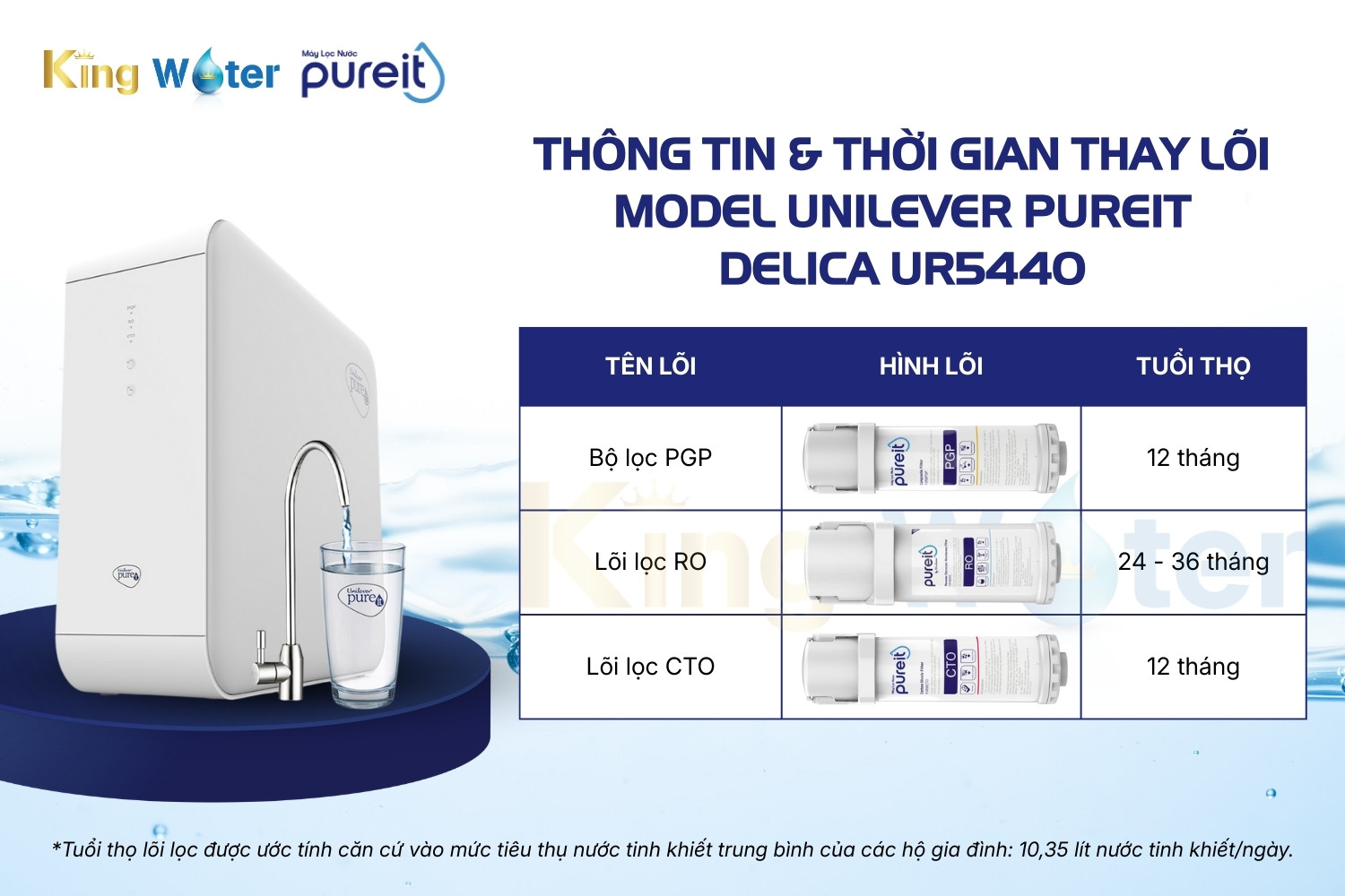 Combo 3 Lõi Lọc (PGP, RO, CTO) | Dùng Cho Máy Unilever Pureit Delica UR5440