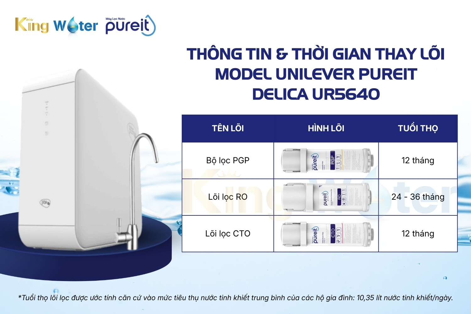 Combo 3 Lõi Lọc (PGP, RO, CTO) | Dùng Cho Máy Unilever Pureit Delica UR5640