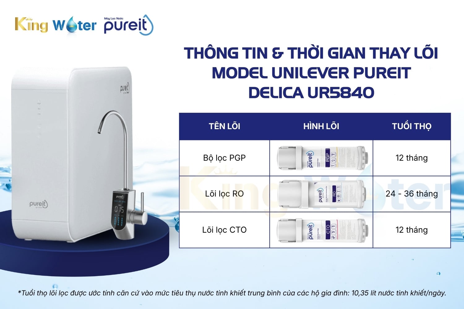 Combo 3 Lõi Lọc (PGP, RO, CTO) | Dùng Cho Máy Unilever Pureit Delica UR5840