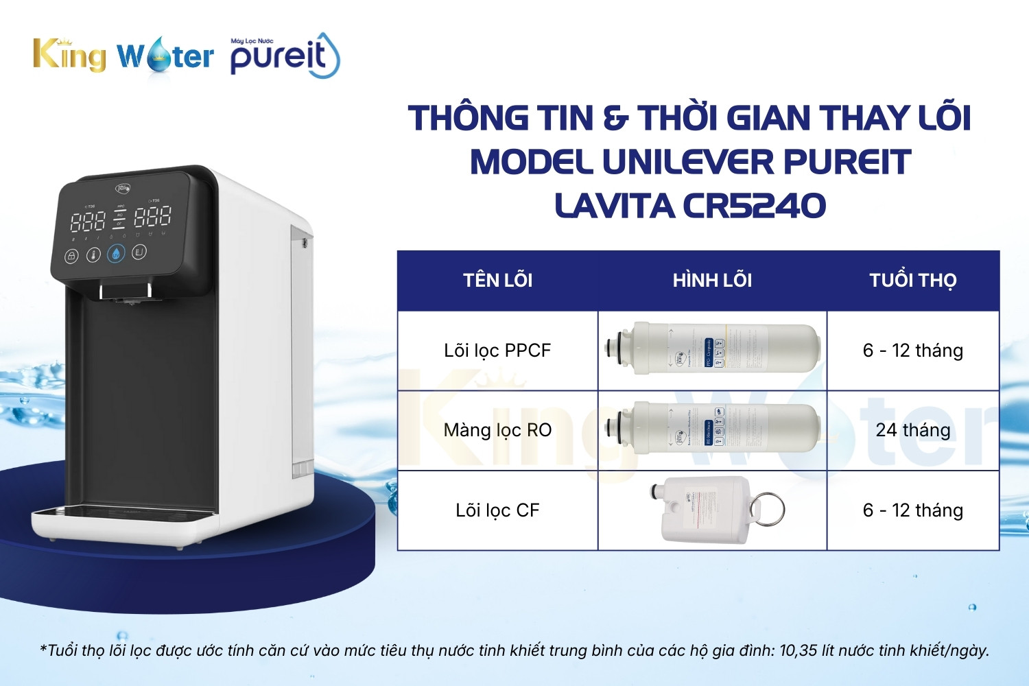 Combo 3 Lõi Lọc (PPCF, RO, CF) | Dùng Cho Máy Unilever Pureit Lavita CR5240