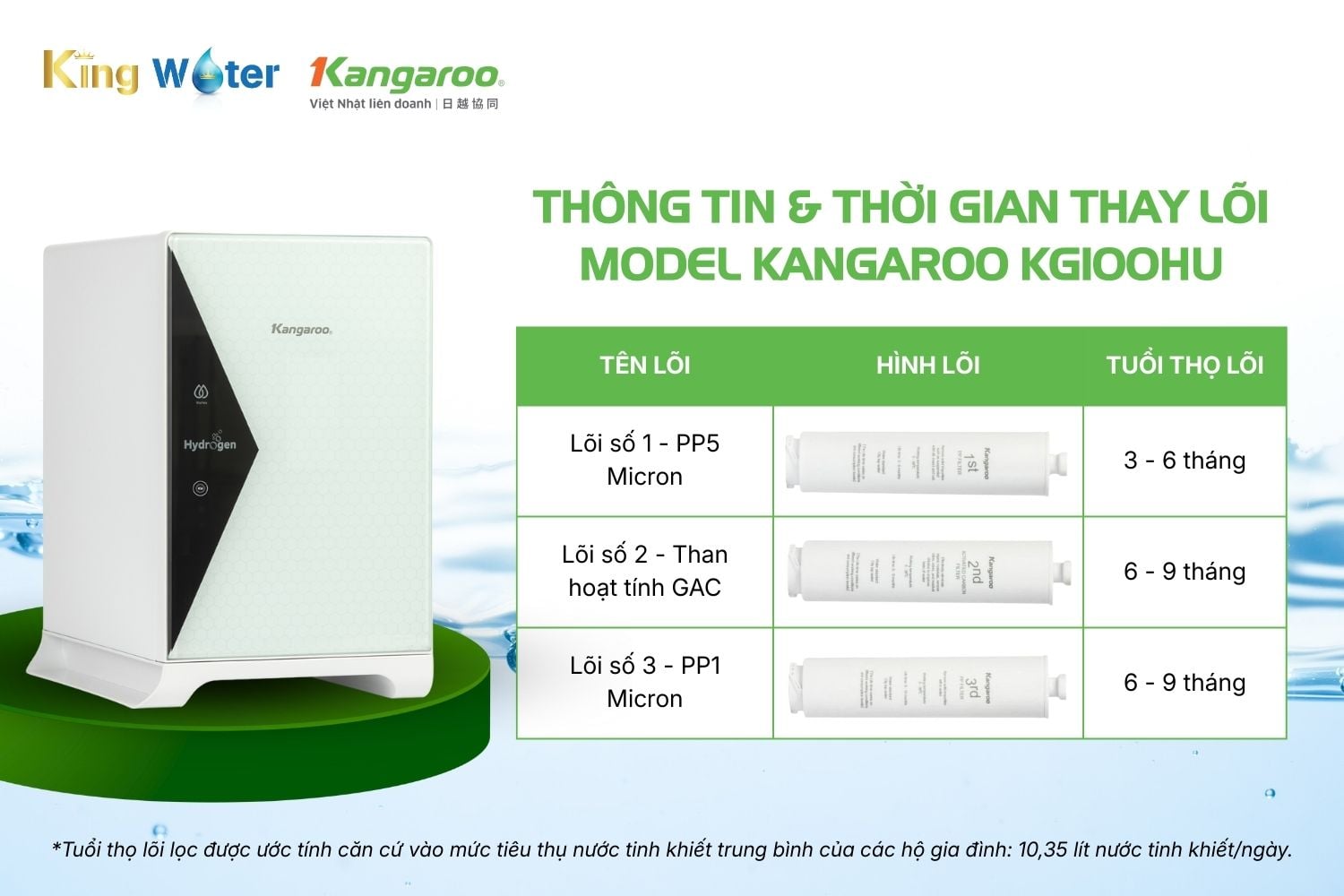 Combo Lõi Thô 1-2-3 Kangaroo KG100HU | Model Nguyên Khối, Đấu Nối Nhanh