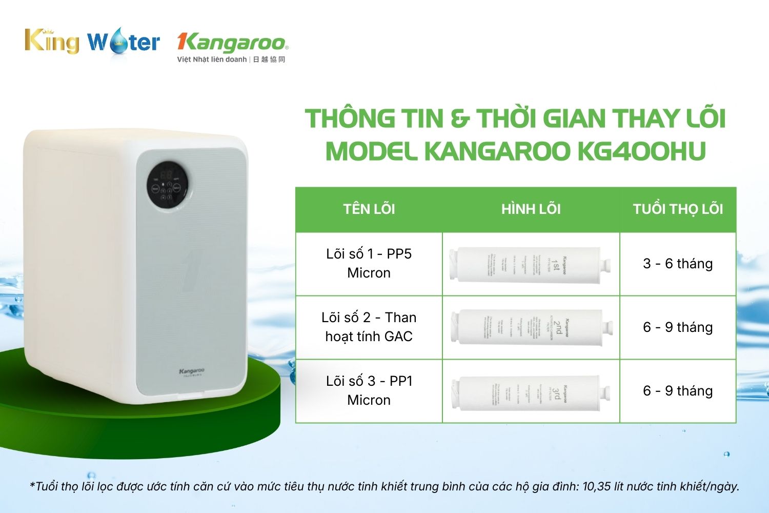 Combo Lõi Thô 1-2-3 Kangaroo KG400HU | Model Nguyên Khối, Đấu Nối Nhanh