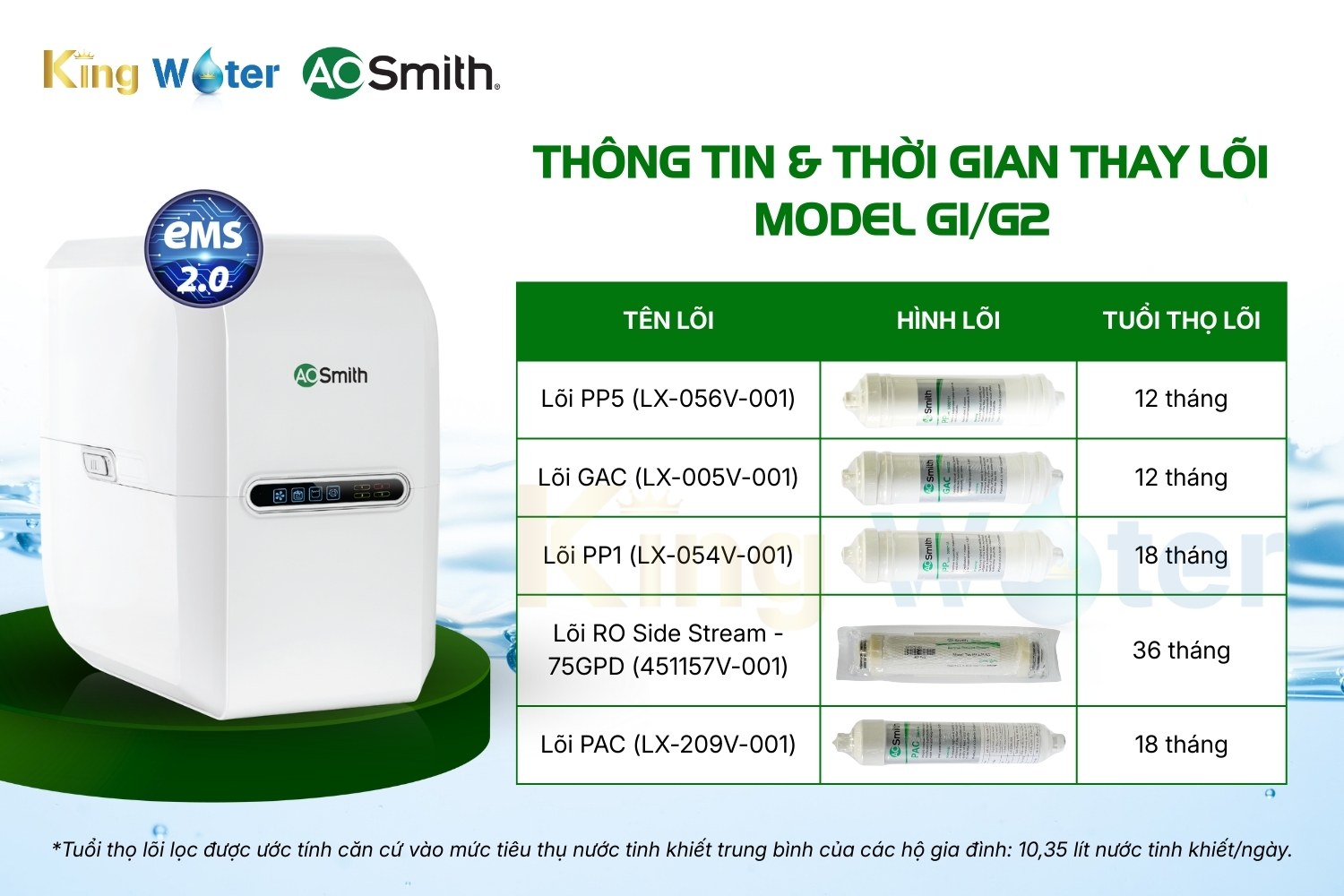 Combo 5 Lõi Lọc Nước AO Smith G1/G2