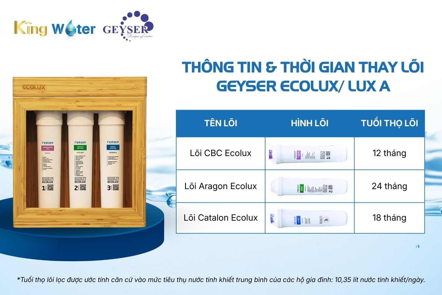 Bộ Lõi Lọc Geyser Ecolux (Nhập Nga) | Bộ 03 Lõi Chuyên Dụng