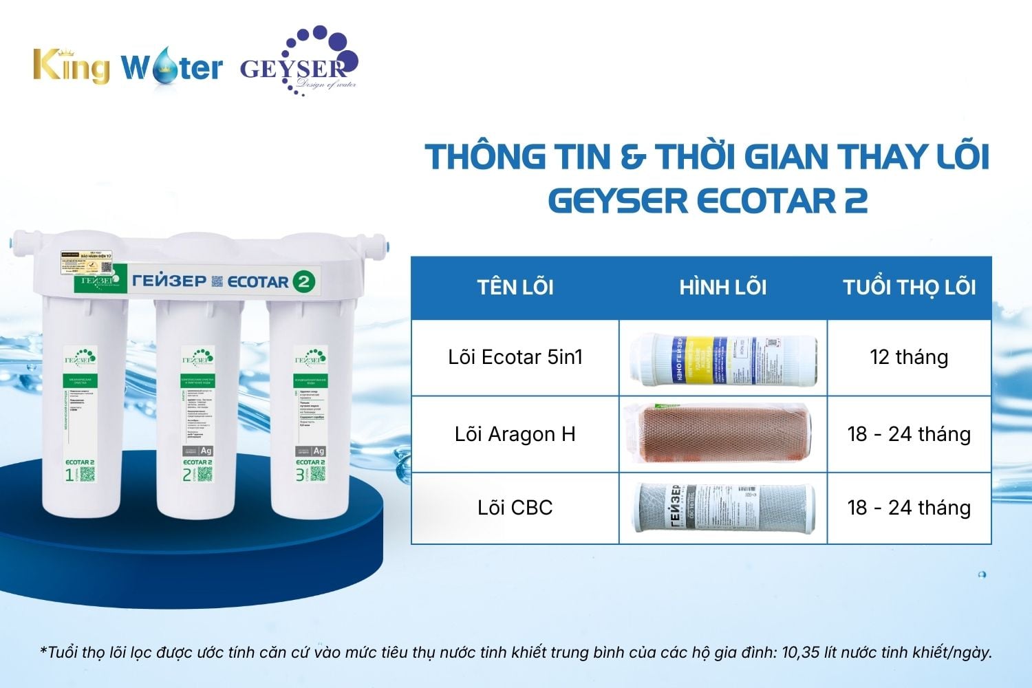 Bộ Lõi Lọc Geyser Ecotar 2 (Nhập Nga) | Bộ 03 Lõi Nano Chuyên Dụng