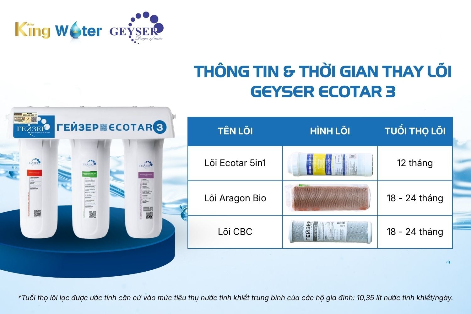 Bộ Lõi Lọc Geyser Ecotar 3 (Nhập Nga) | Bộ 03 Lõi Nano Chuyên Dụng