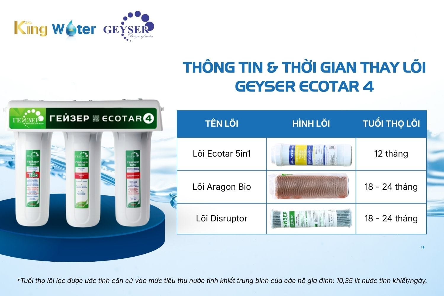 Bộ Lõi Lọc Geyser Ecotar 4 (Nhập Nga) | Bộ 03 Lõi Nano Chuyên Dụng