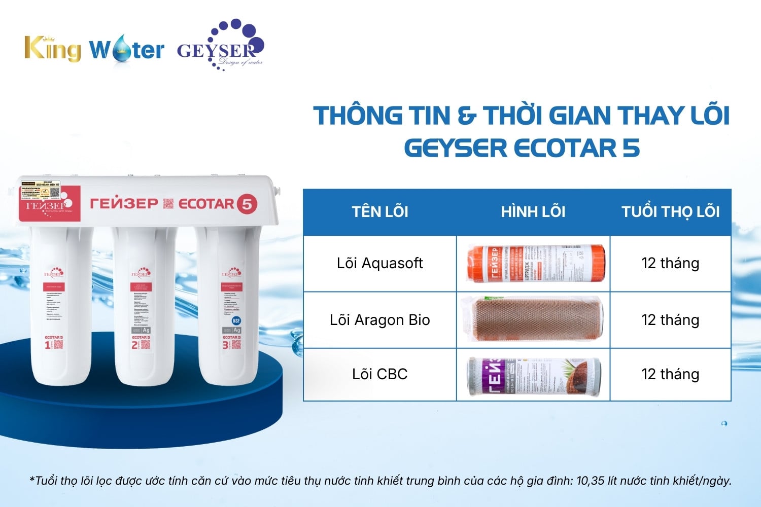 Bộ Lõi Lọc Nano Geyser Ecotar 5 (Nhập Nga) | Chuyên Dụng Nước Cứng