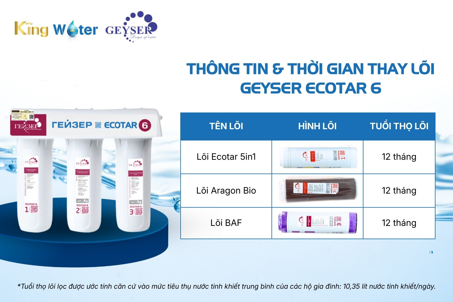 Bộ Lõi Lọc Geyser Ecotar 6 Nhập Nga | Bộ 03 Lõi Nano Chuyên Dụng
