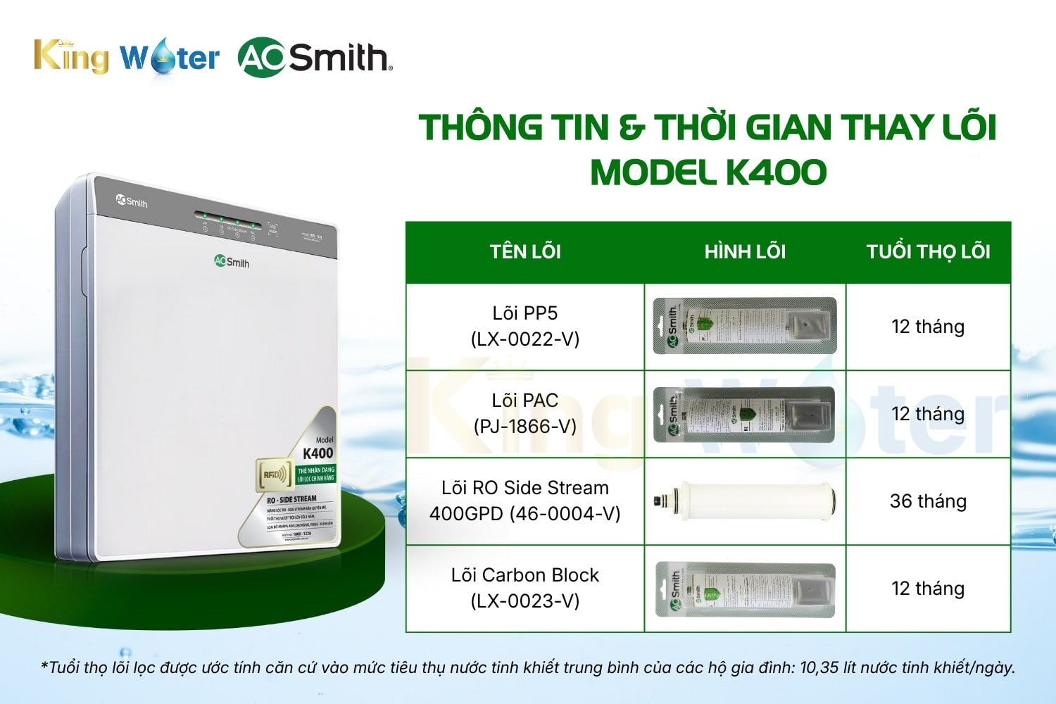 Combo 4 Lõi Lọc Nước AO Smith K400