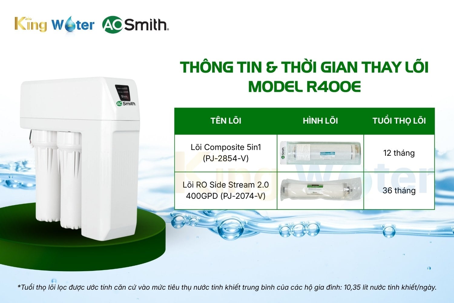 Combo 2 Lõi Lọc Nước AO Smith R400E