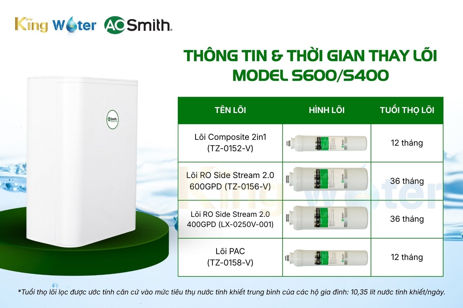 Combo 3 Lõi Lọc Nước AO Smith S600/S400