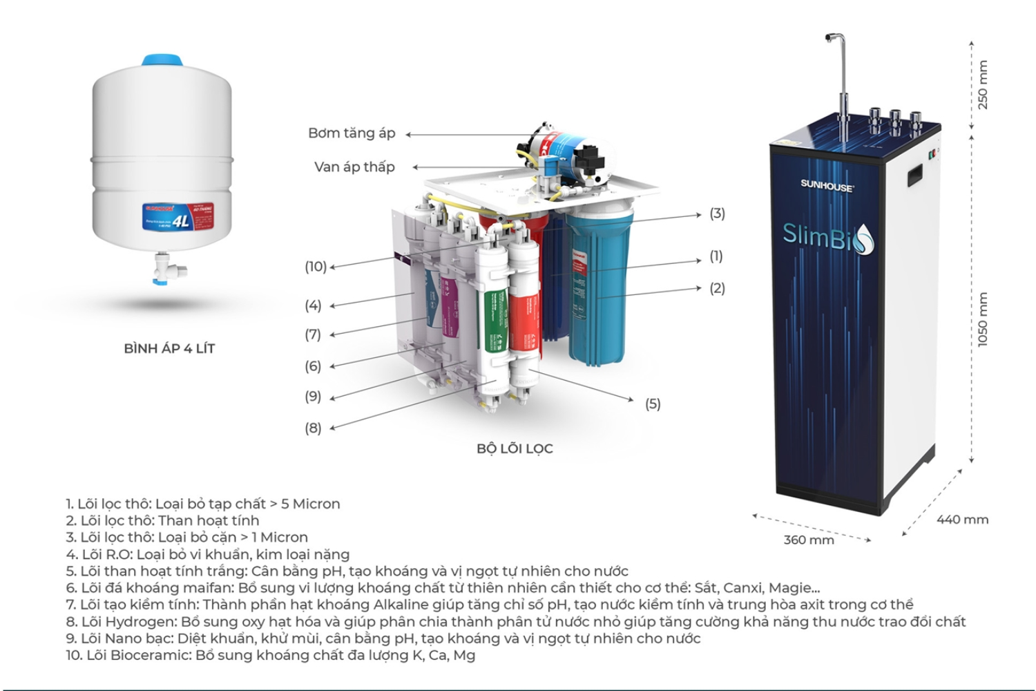 Máy Lọc Nước R.O Nóng lạnh Sunhouse SLIMBIO SHA76213CK-S | Tủ Đứng 10 Lõi Hydrogen
