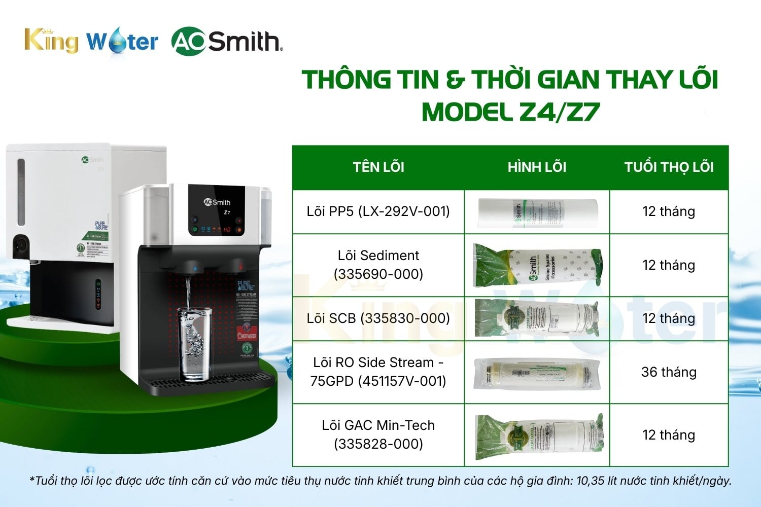 Combo 5 Lõi Lọc Nước AO Smith Z4/Z7