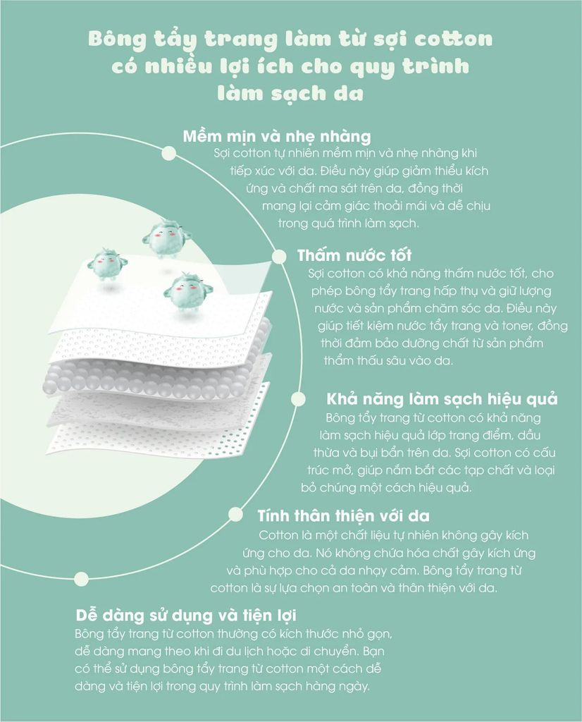 Bông tẩy trang cotton tự nhiên, tiệt trùng, đa tầng Dr.Sera Pearl Double Cleansing Pads