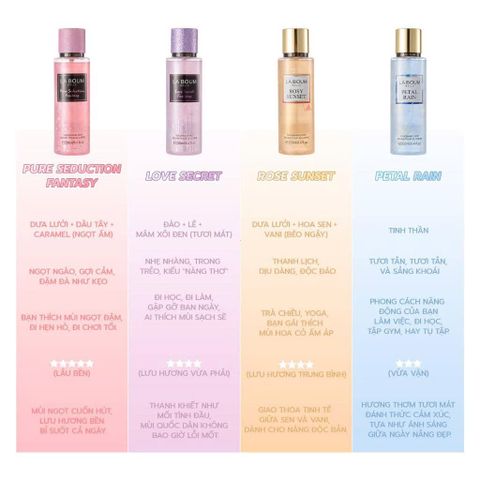 Xịt Thơm Body Mist LA BOUM Có Ánh Kim Lấp Lánh 250ml #ROSY SUNSET