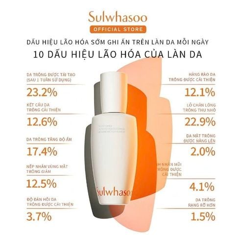 Tinh chất Sulwhasoo First Care Activating Serum Mini 15ml
