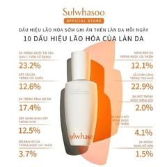 Tinh chất Sulwhasoo First Care Activating Serum Mini 15ml