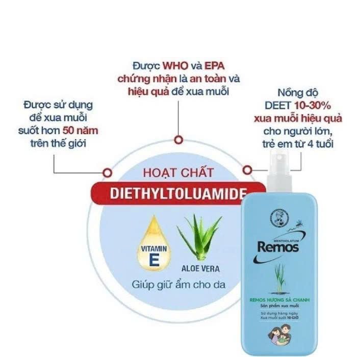 Xịt chống muỗi Remos Baby Spray 150ml