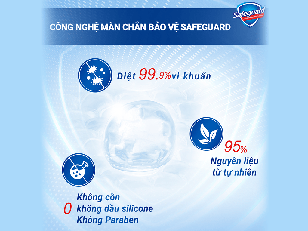 Hộp 1 cục xà bông Safeguard Pure White diệt khuẩn 115g