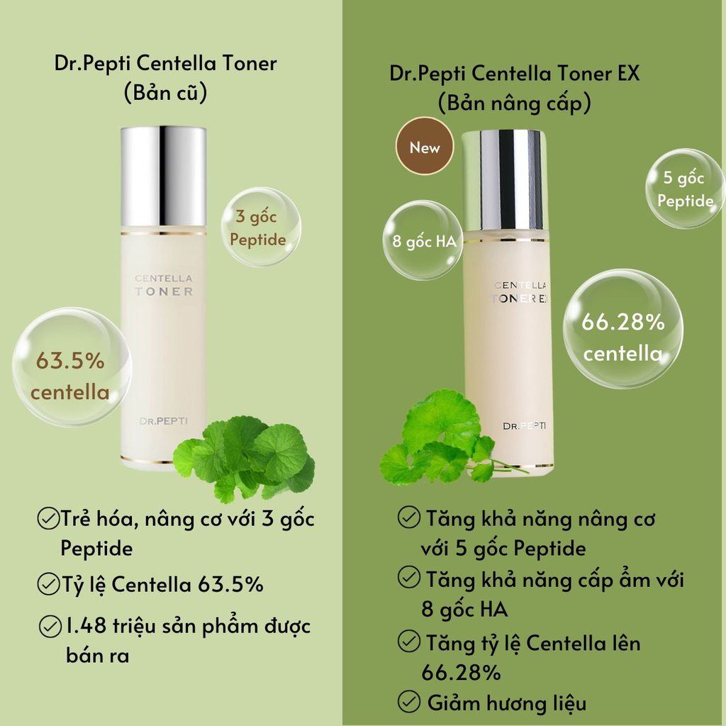 [Mẫu Mới] Nước Cân Bằng Dưỡng Da Căng Bóng Dr. Pepti Centella Toner Ex (180ml)
