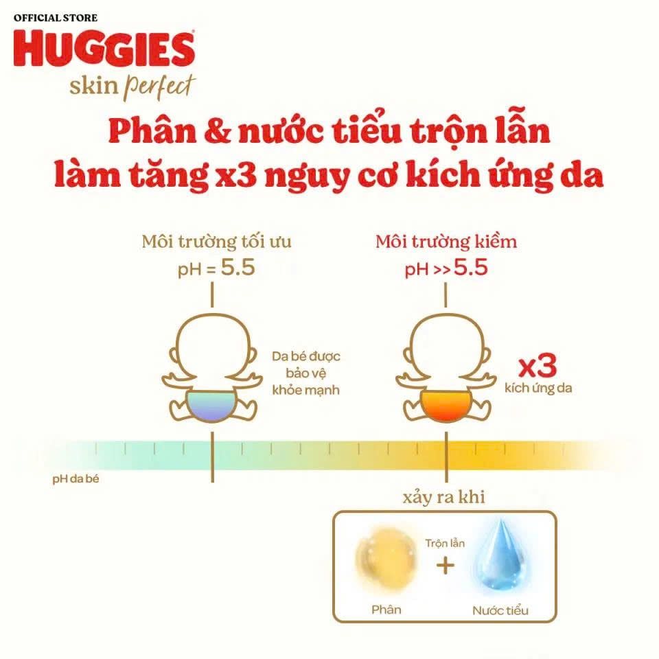 Tã bỉm quần Huggies Skin Perfect 2 vùng thấm M L XL XXL