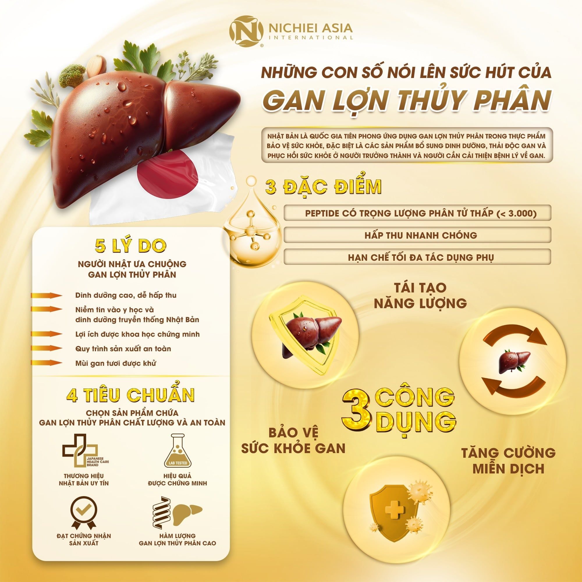  Thực phẩm bảo vệ sức khỏe LIVER HYDROLYZATE PLUS 