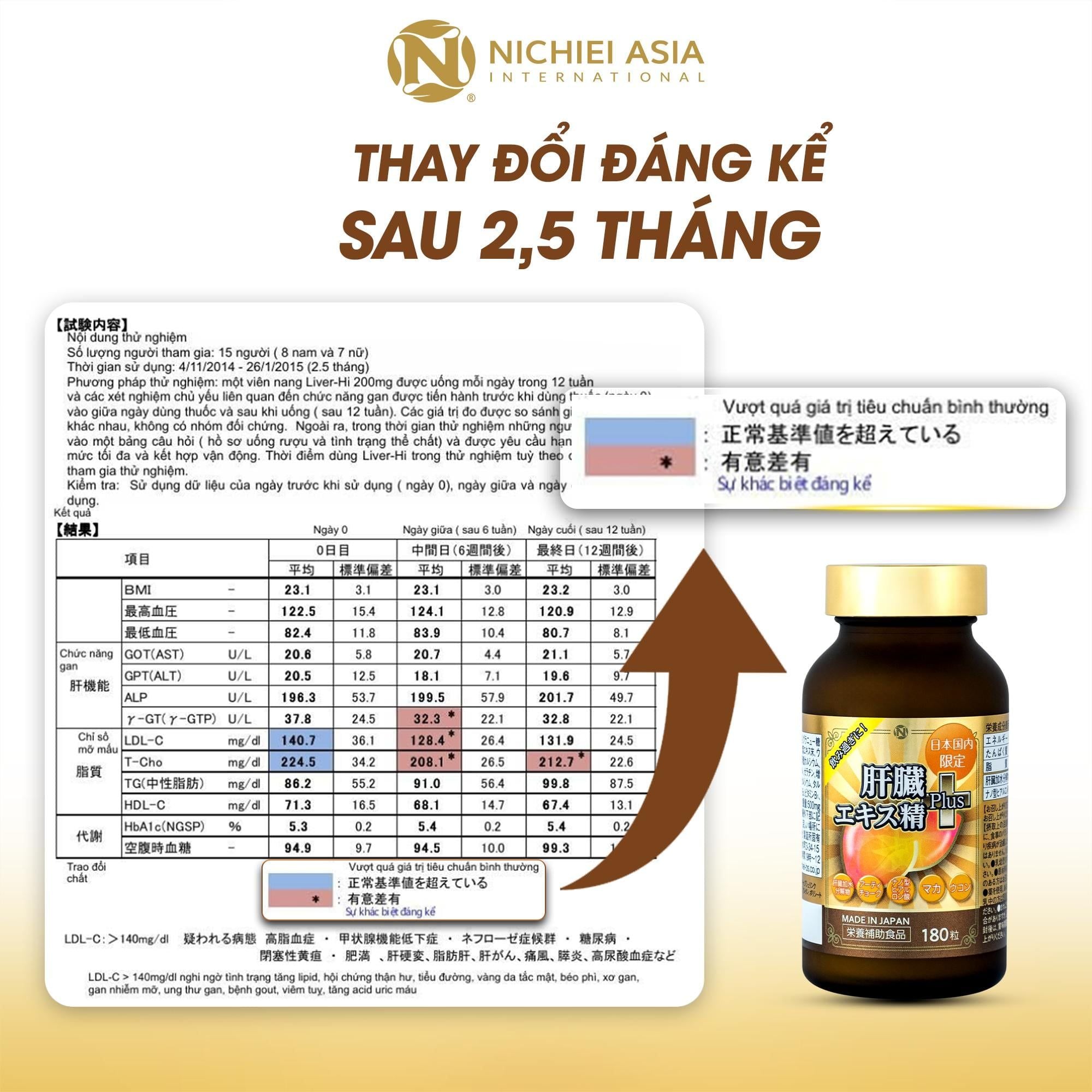  Thực phẩm bảo vệ sức khỏe LIVER HYDROLYZATE PLUS 