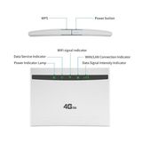  Wifi 3G/4G CPE 101 300Mbps 3 Cổng LAN 