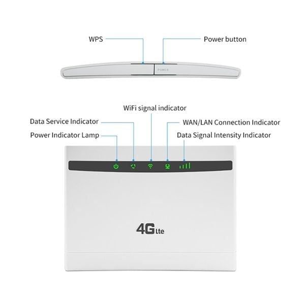  Wifi 3G/4G CPE 101 300Mbps 3 Cổng LAN 