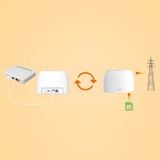  Bộ phát wifi 4G Tenda N300-4G03 