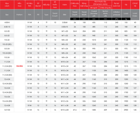  Lốp DRC 11.2-24/DA-52A(R1W)/12PR/SD 