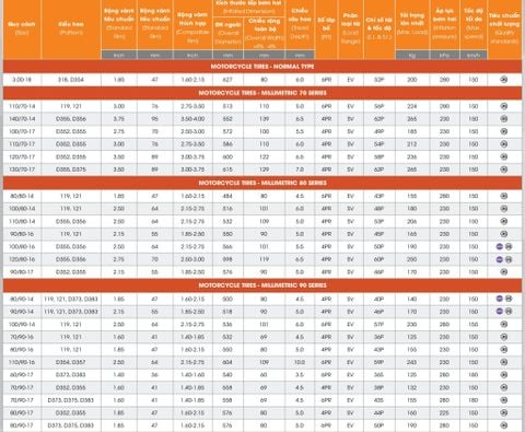  Lốp DRC 90/90-12/D353-TL 