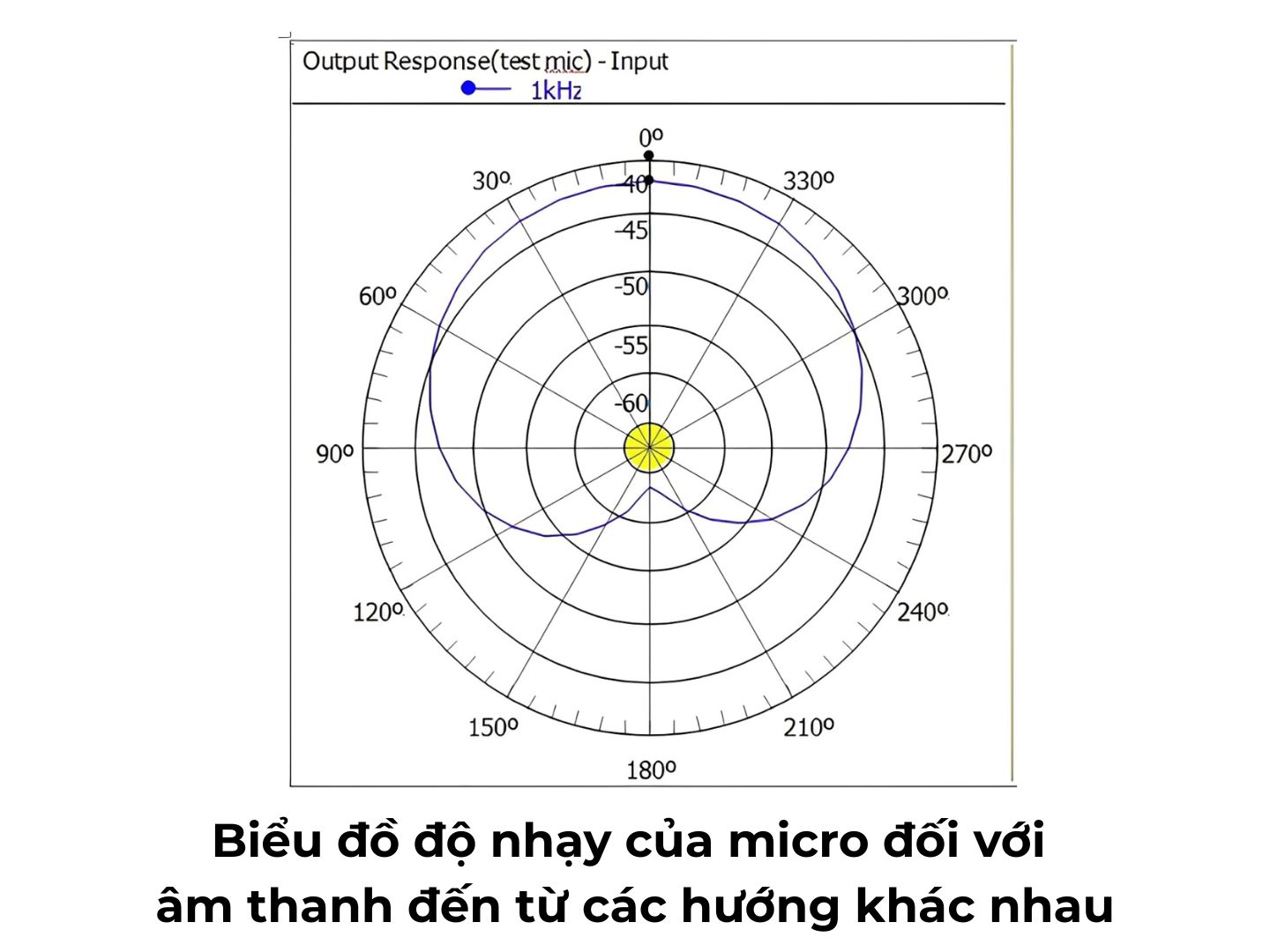 Micro Đại Biểu ITC TS-0309A Chính Hãng Tốt Nhất - Hình 6
