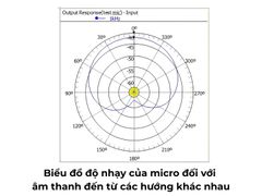 Micro Đại Biểu ITC TS-0309A Chính Hãng Tốt Nhất - Thumb 6