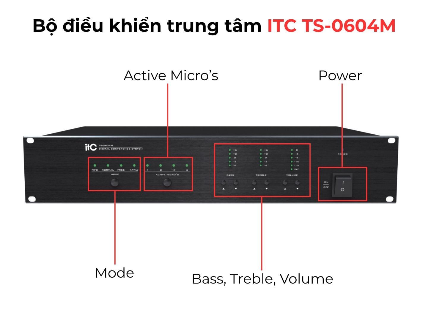 Bộ Điều Khiển Trung Tâm ITC TS-0604M Chính Hãng - Hình 3