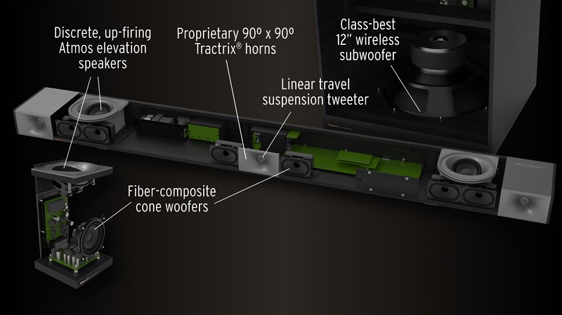 Loa soundbar Klipsch Cinema 1200 Chính Hãng - Hình 7