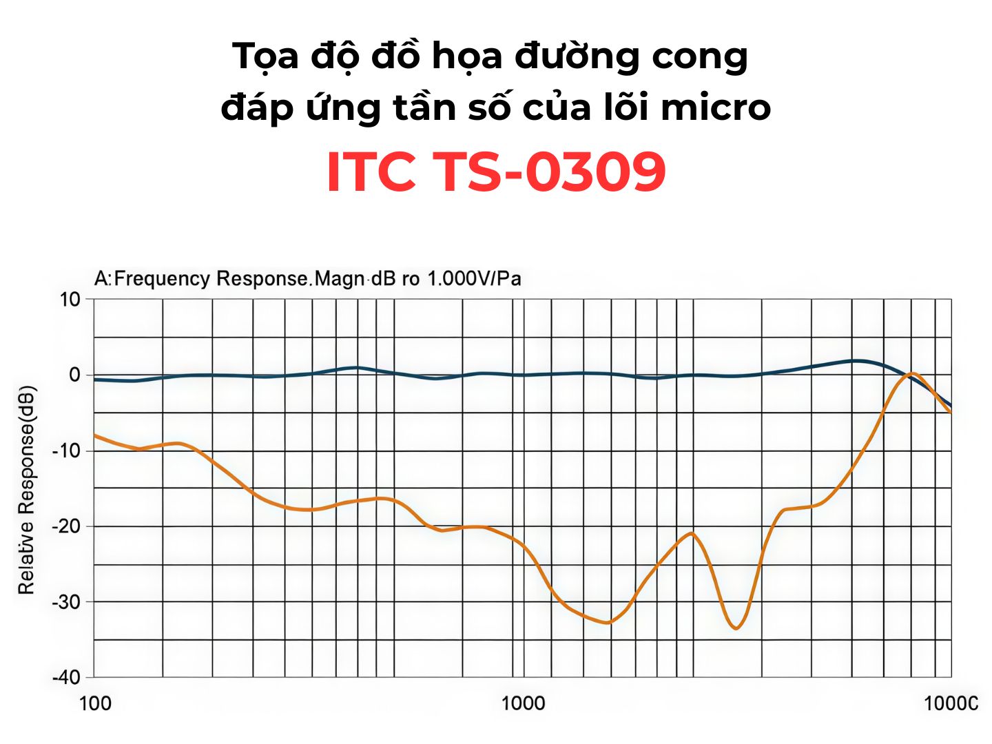 Micro Chủ Tịch ITC TS-0309 Chính Hãng Giá Tốt - Hình 4